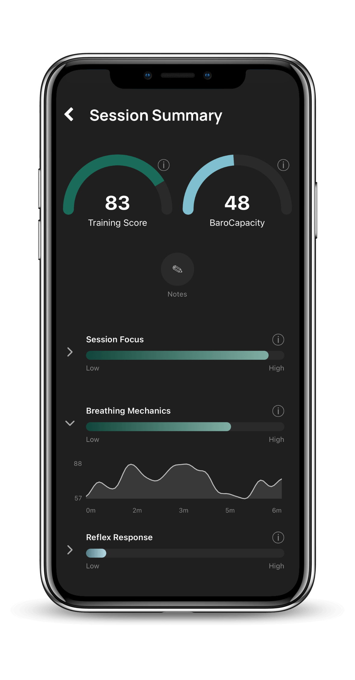 BaroShift app session summary showing Training Score, BaroCapacity, and an expanded sub-score waveform