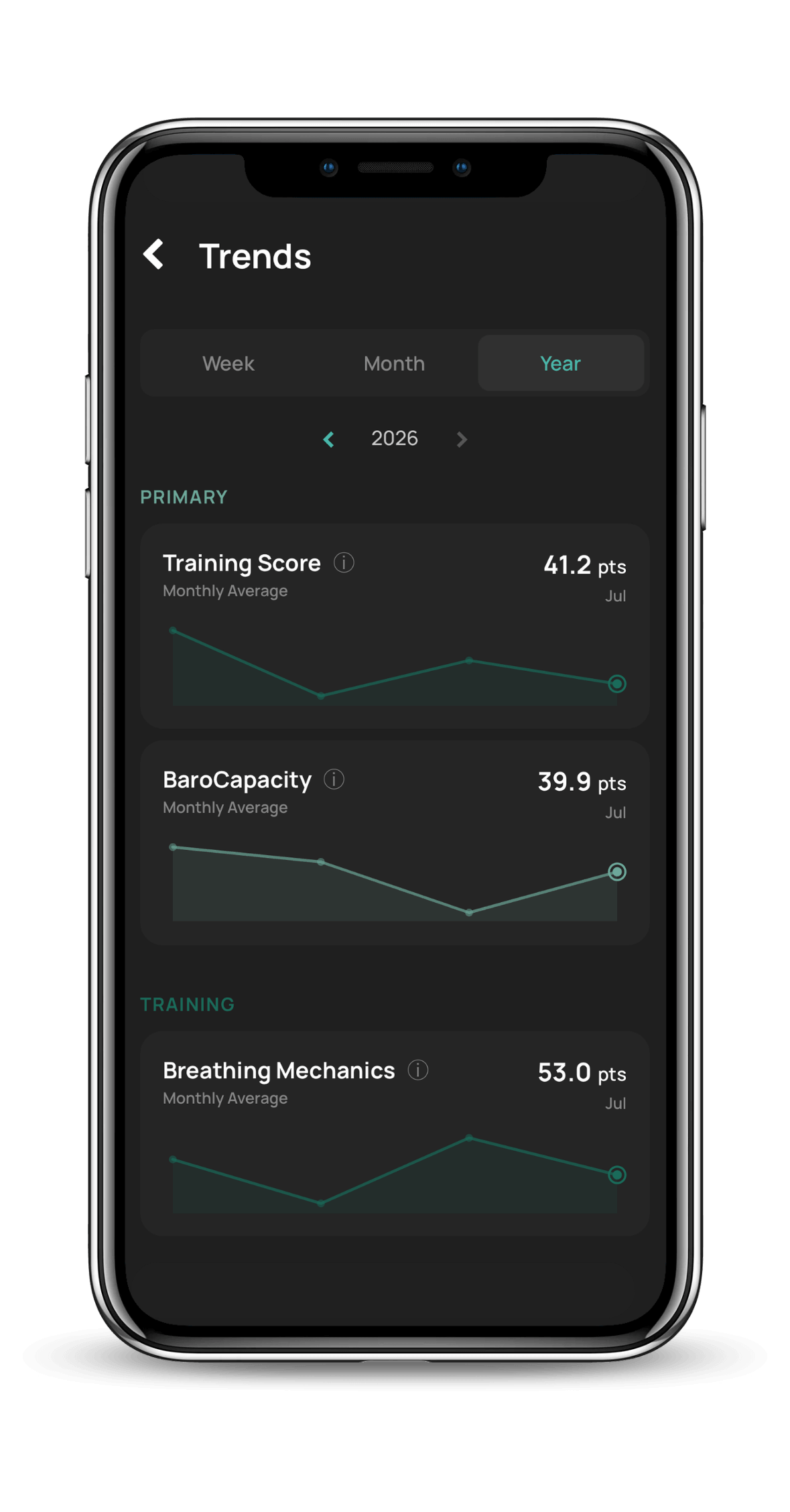 BaroShift app trends screen showing Training Score and BaroCapacity monthly averages